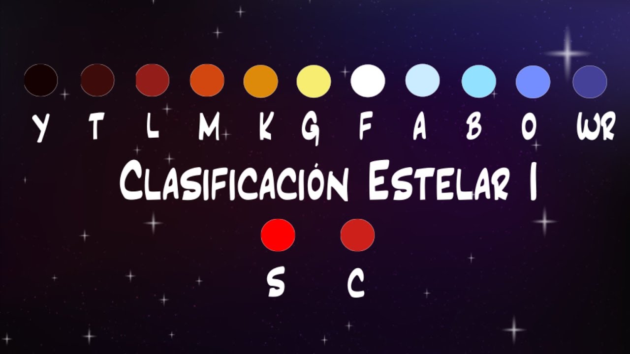 Clasificaci&oacute;n estelar I: espectro y temperatura | Tipos de estrellas