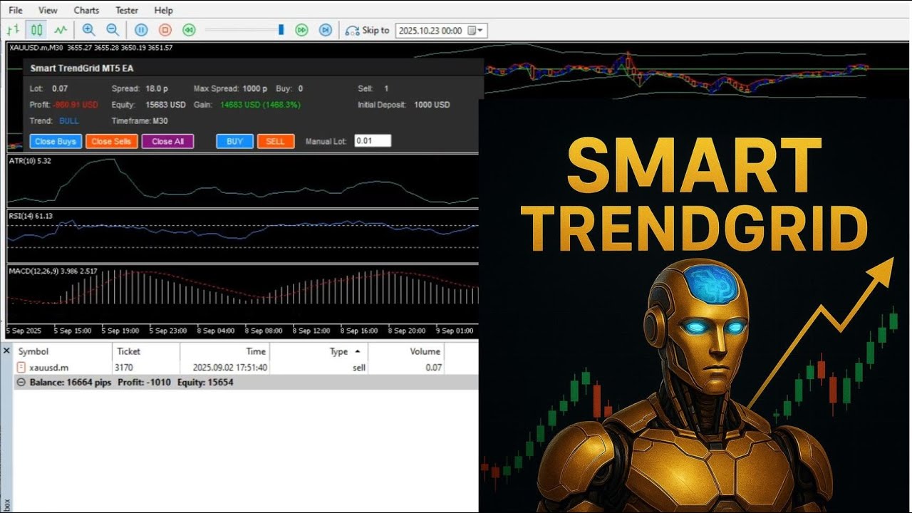 Smart TrendGrid MT5 EA | Live Backtest on Gold (XAUUSD M30) &ndash; Automated Forex Trading