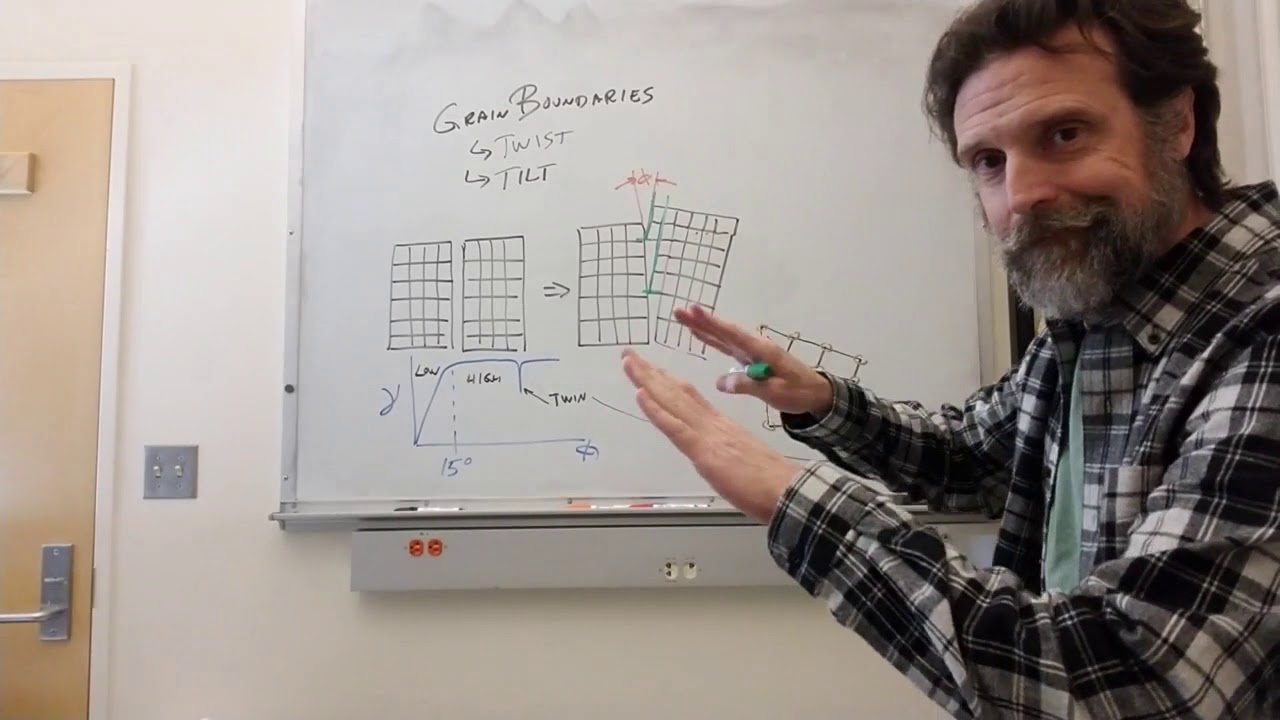 Overview of 2D defects, grain boundaries