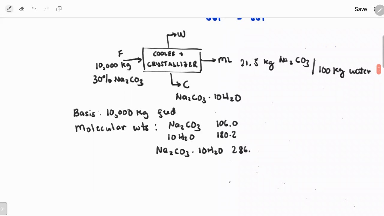 Material Balances for Single-Unit Non-Reactive Processes: Crystallization Example
