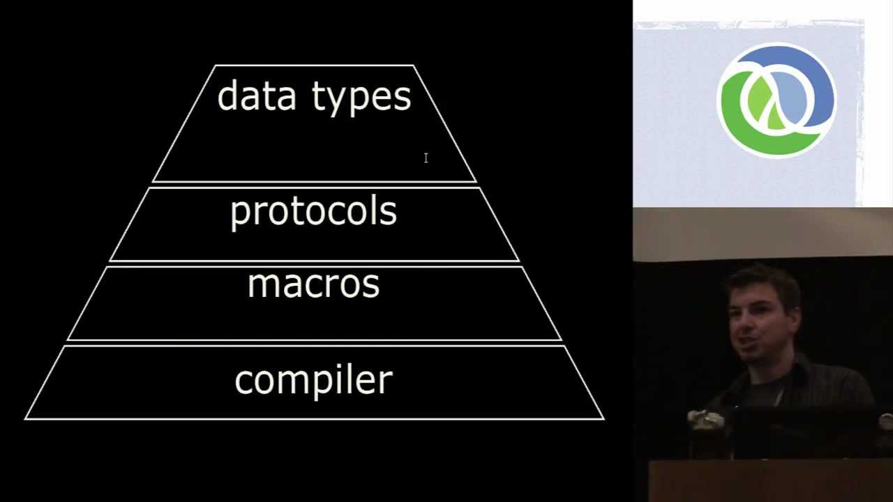 ClojureScript - Chris Houser