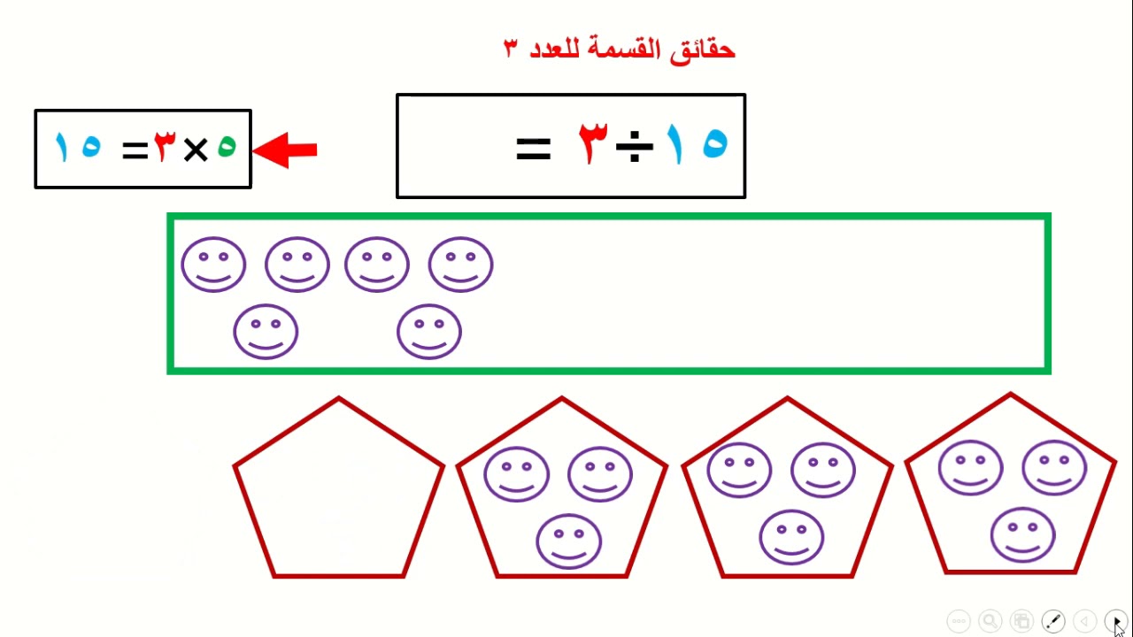 حقائق القسمة على العدد 3 ( الصف الثالث )