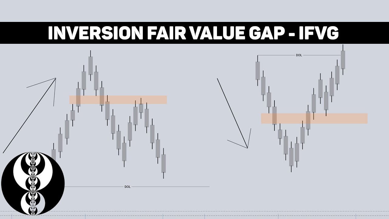 Mentoria Ep. 26 - IFVG - INVERSION FAIR VALUE GAP EN ESPAÑOL - ICT SMC en Español #ict #smc #trading