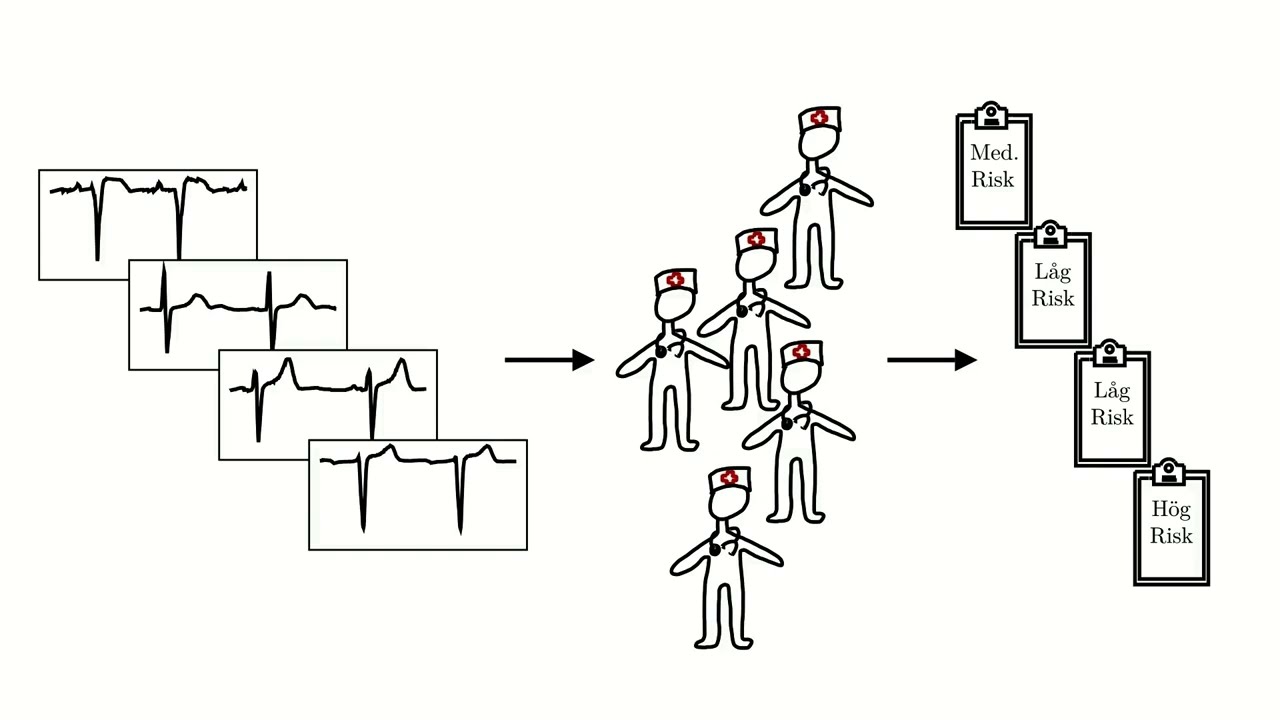 Hur maskininlärning kan användas för att hjälpa läkare rädda liv