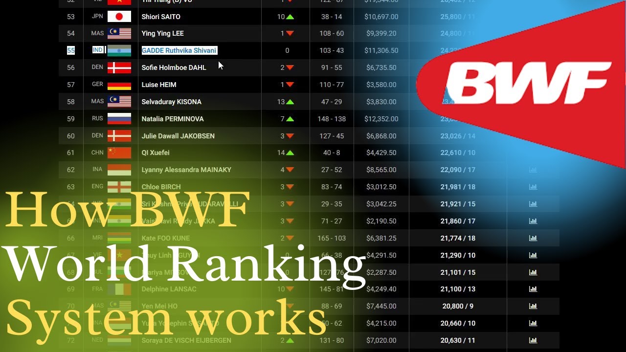 Как работает рейтинговая система BWF