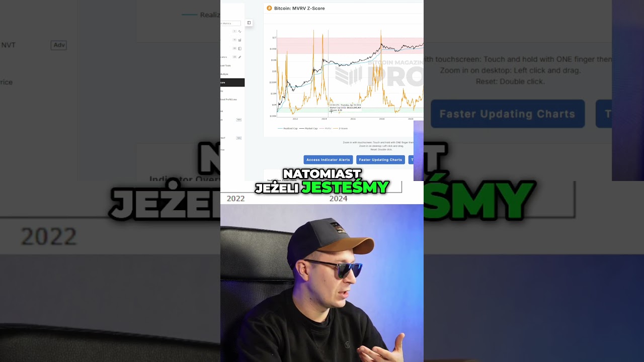 Jak Zrozumieć MVRV Z score dla Bitcoina