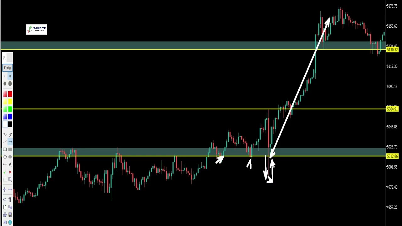 XAU/USD I Estudo Diário - Estrutura e Confirmação