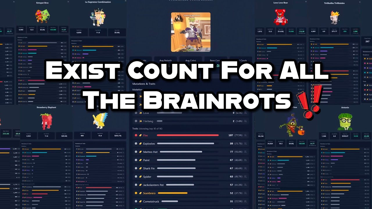 Exist Counts For All The Brainrots In Steal A Brainrot! #roblox #stealabrainrot 
