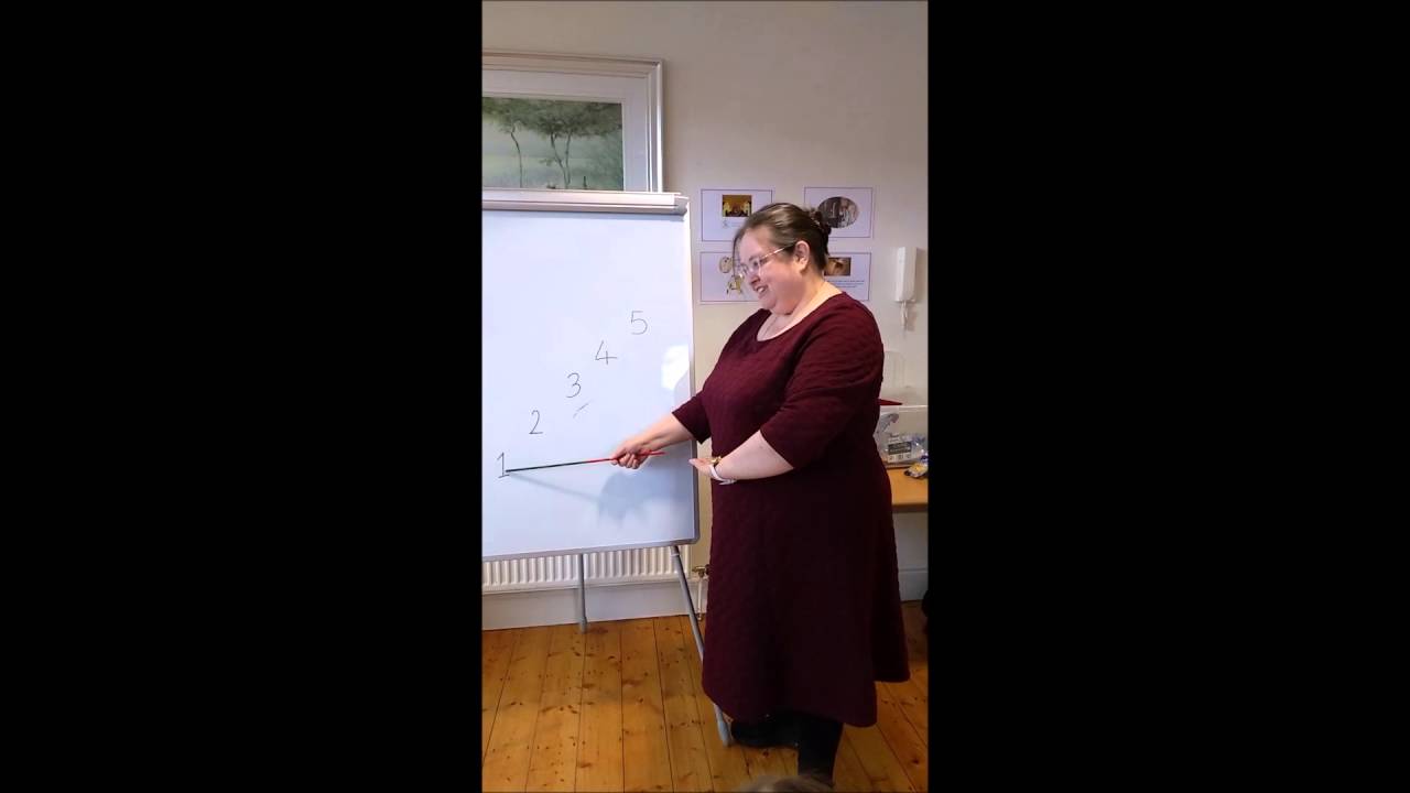 Ward Method Intonation and hand gesture lessons from Week 1 with children age 6