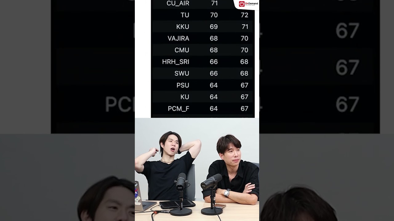 12 ทำนาย คะแนนคณะแพทยศาสตร์ #Dek69