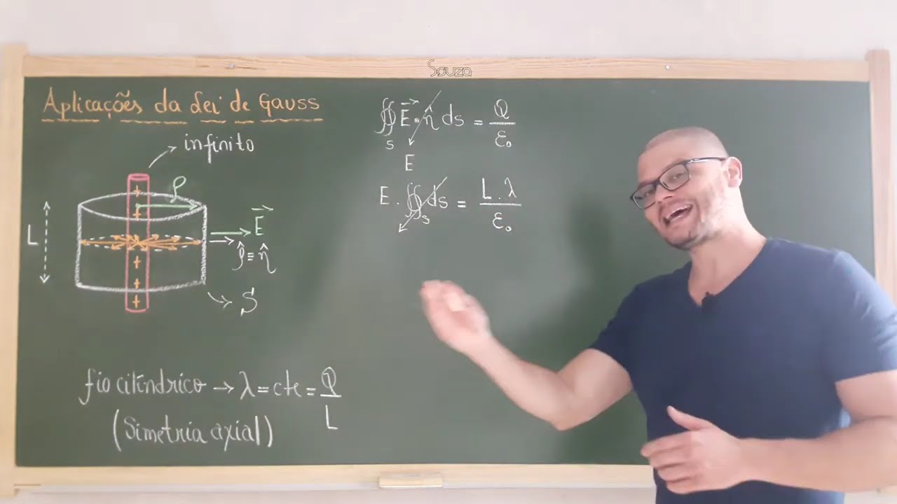 27: Eletromagnetismo - Exemplo - Lei De Gauss - Campo Elétrico De Uma Linha 