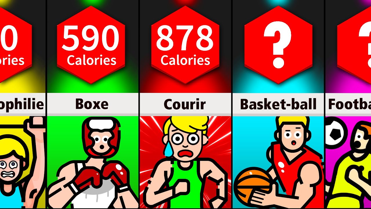 Comparaison des exercices : Combien De Calories _____ Brûle-t-il ?