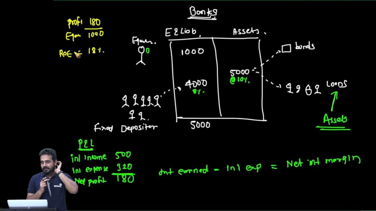 CFA Level II- Analysis of Financial Institutions  - Part I