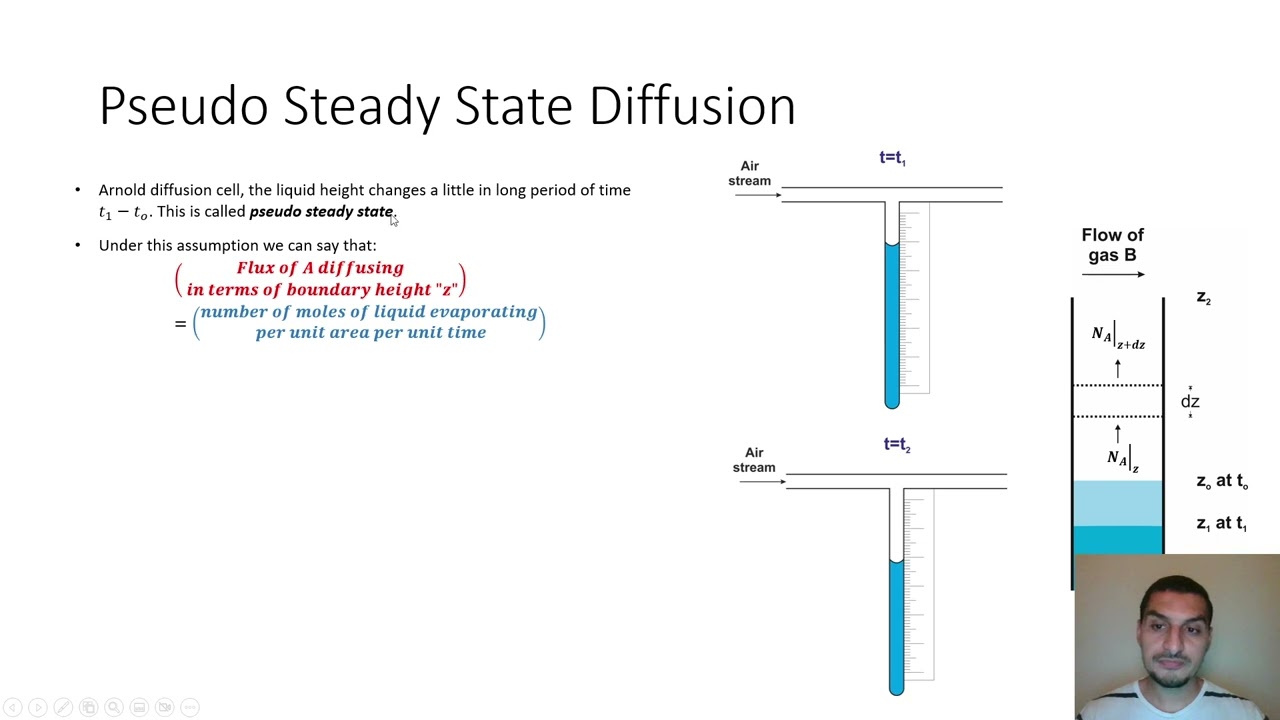 Mass transfer in Arabic | 32 | Pseudo steady state unidirectional molecular diffusion