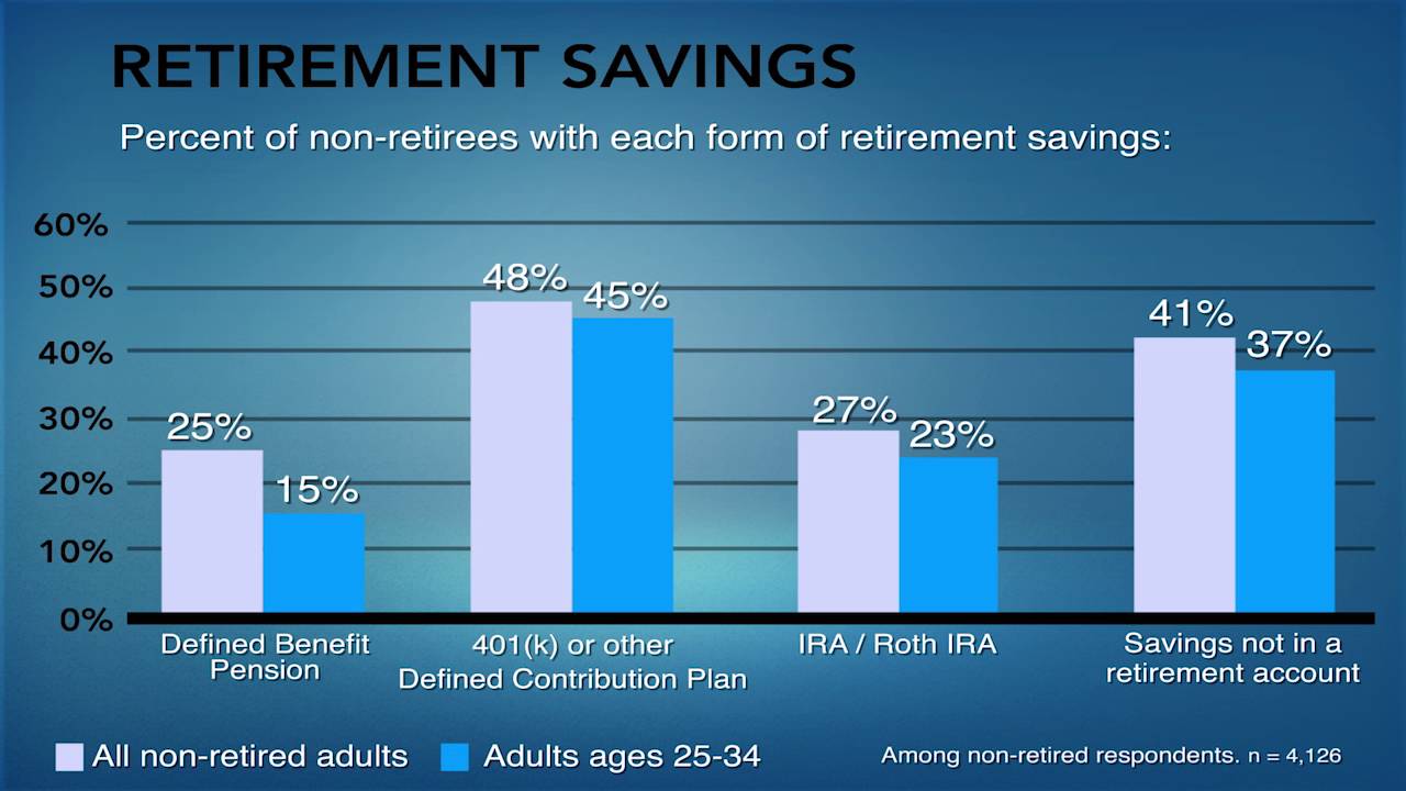 Survey of Household Economics and Decisionmaking: Findings on Retirement Planning