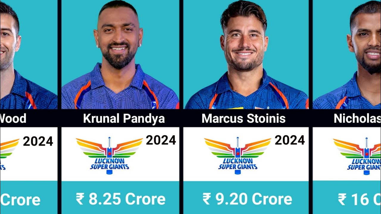 Lucknow Super Giants IPL 2024 Full Squad with Salaries | LSG Squad | IPL 2024 Auction