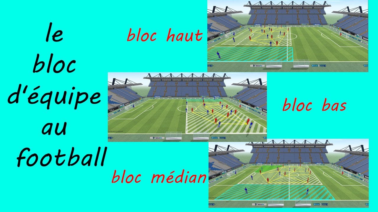 les types de bloc d'équipe au football ( bloc défensif du 4-2-3-1 )