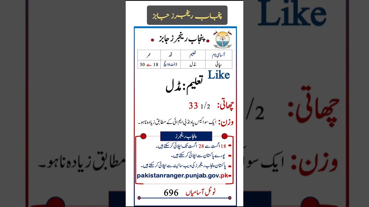 Punjab rangers new jobs 2025 online apply