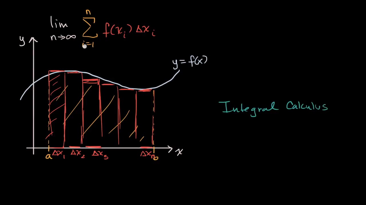 1. Giới thiệu về tích phân | Giải tích phân | Khan Academy