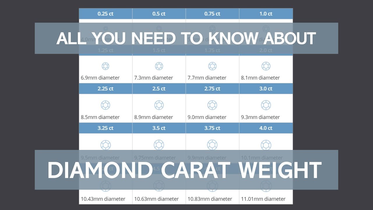 Learn All About Diamond Carat Weight