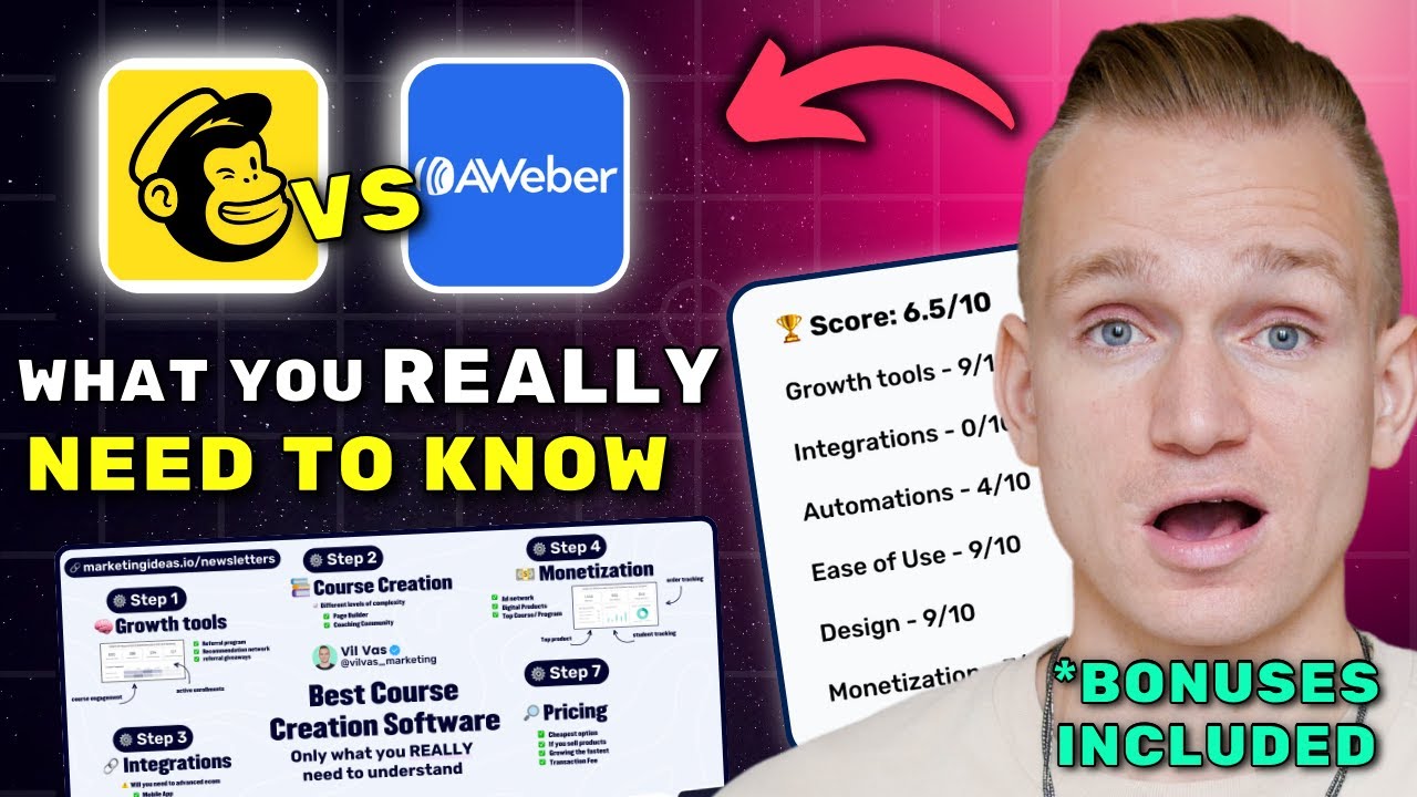 Mailchimp vs AWeber Review 2025 ($7280 In Bonuses + Discounts)