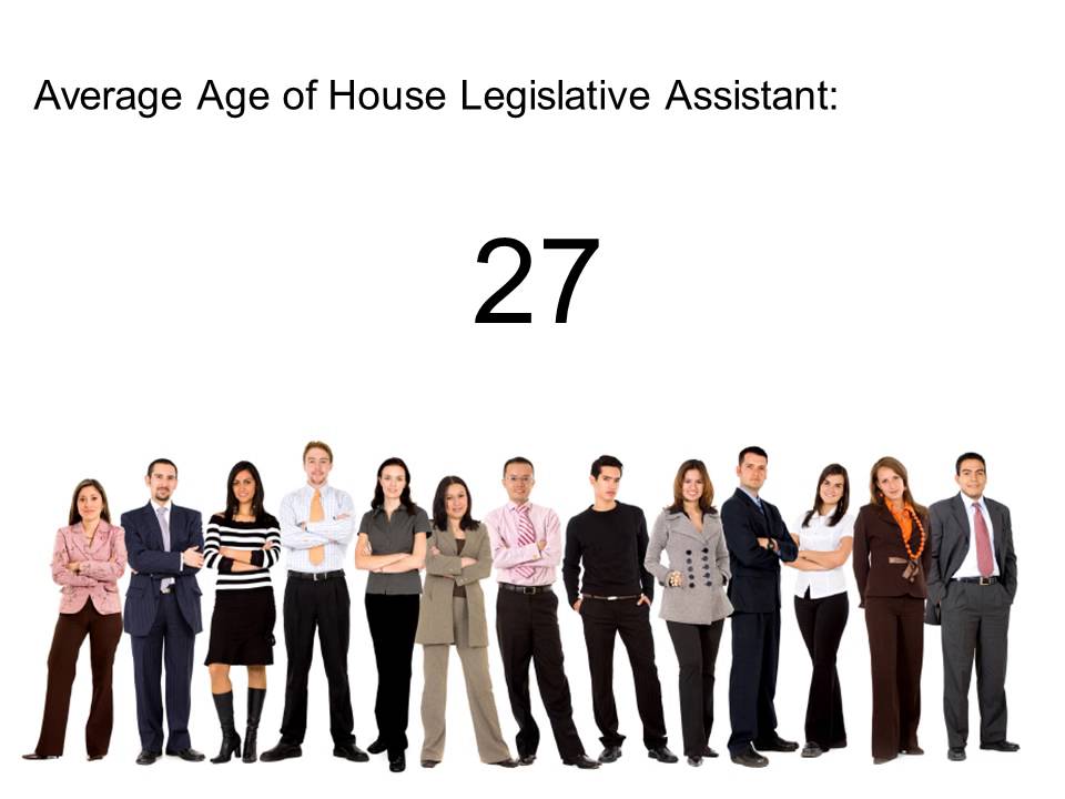 Congress 101