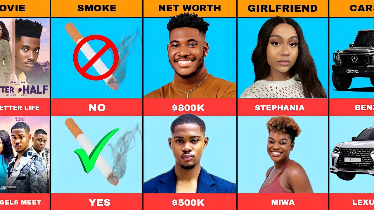 Сравнение актеров Нолливуда: Чиди Дайк против Клинтона Джошуа | Реальный возраст, самый богатый, ...