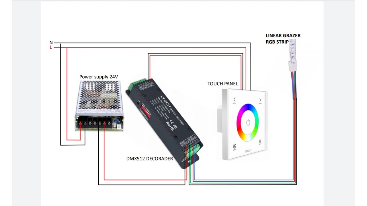 RGB Light Connection with Touch Panel | LTECH |