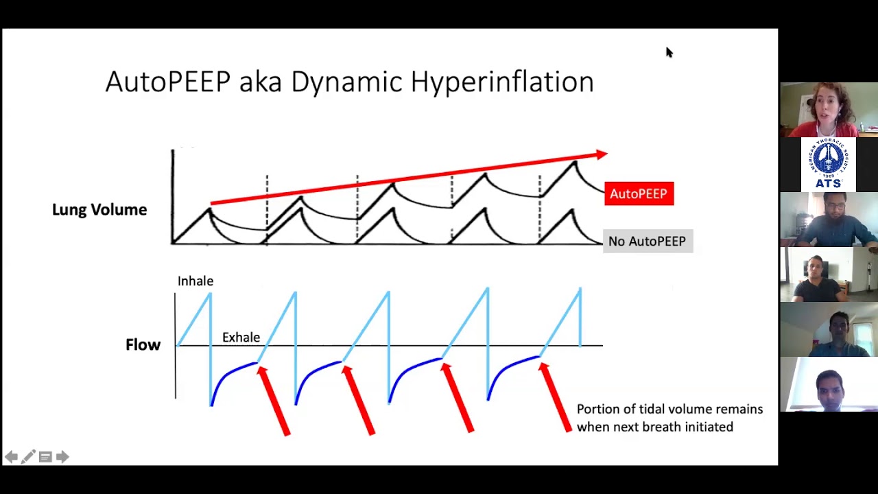 Virtual Boot Camp: Respiratory Failure Breakout Session