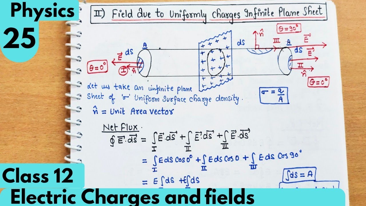 25) Electric Field due to uniformly charged infinite plane sheet| Electric charges & fields| Class12