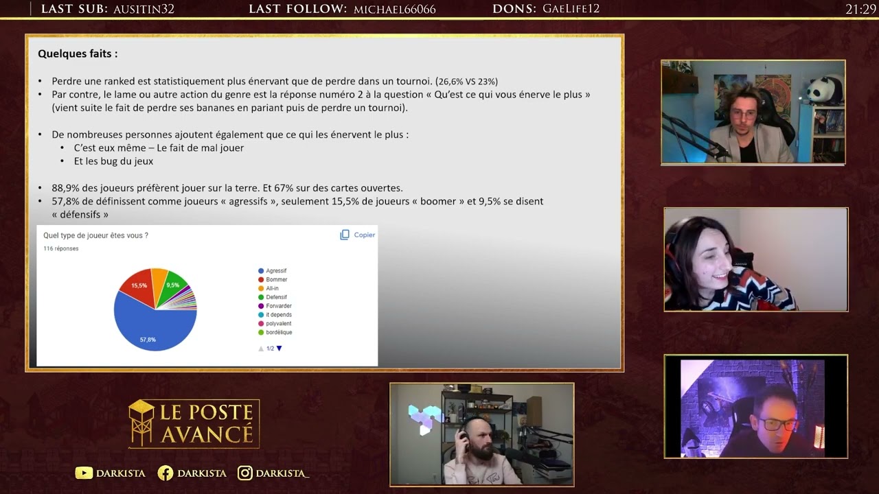 LES STATS TWITCH DE LA COMMUNAUNTÉ FR AOE 2 par @thalounette5544 dans Le Poste Avancé
