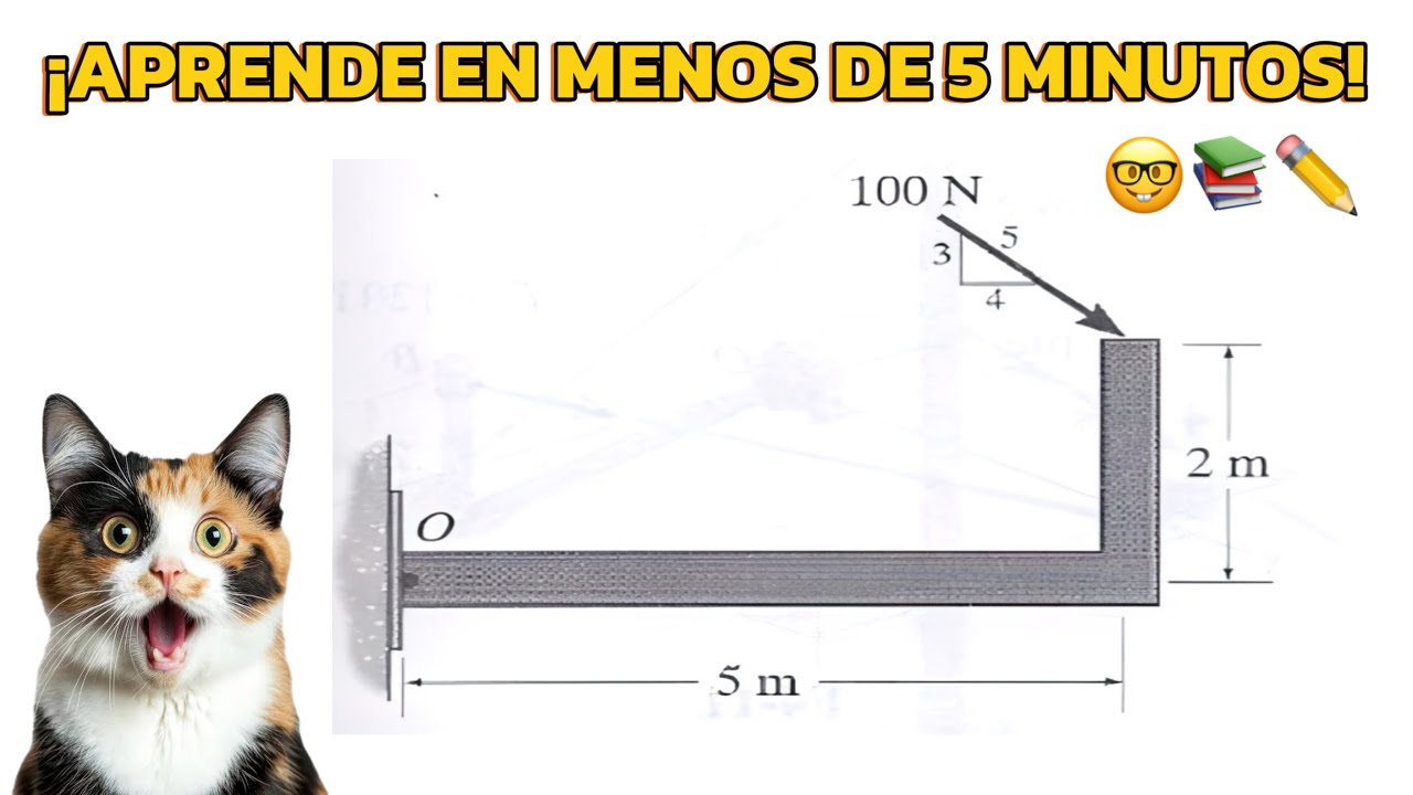 APRENDE a calcular el MOMENTO con respecto al punto | ESTÁTICA