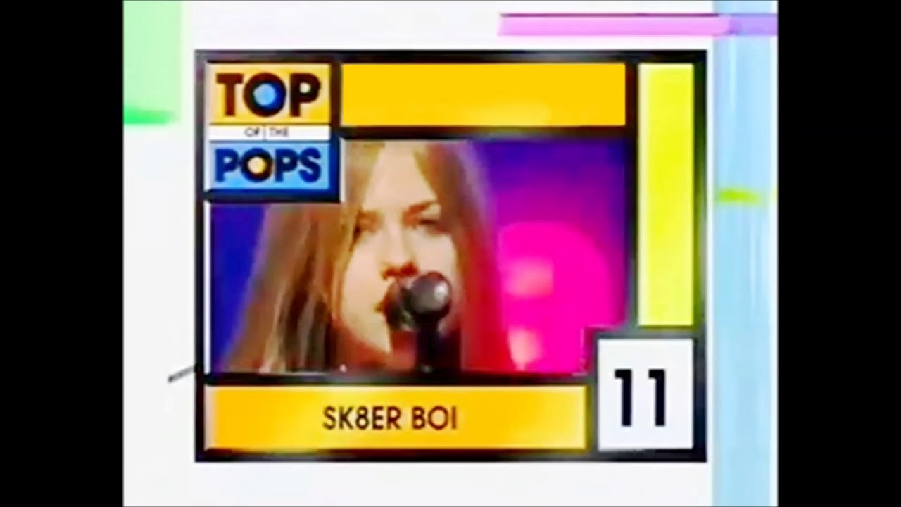 Quiz: Top of the Pops Top 20 - Jan 17, 2003