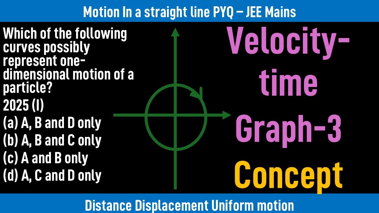 Which of the following curves possibly represent one-dimensional motion of a particle?
