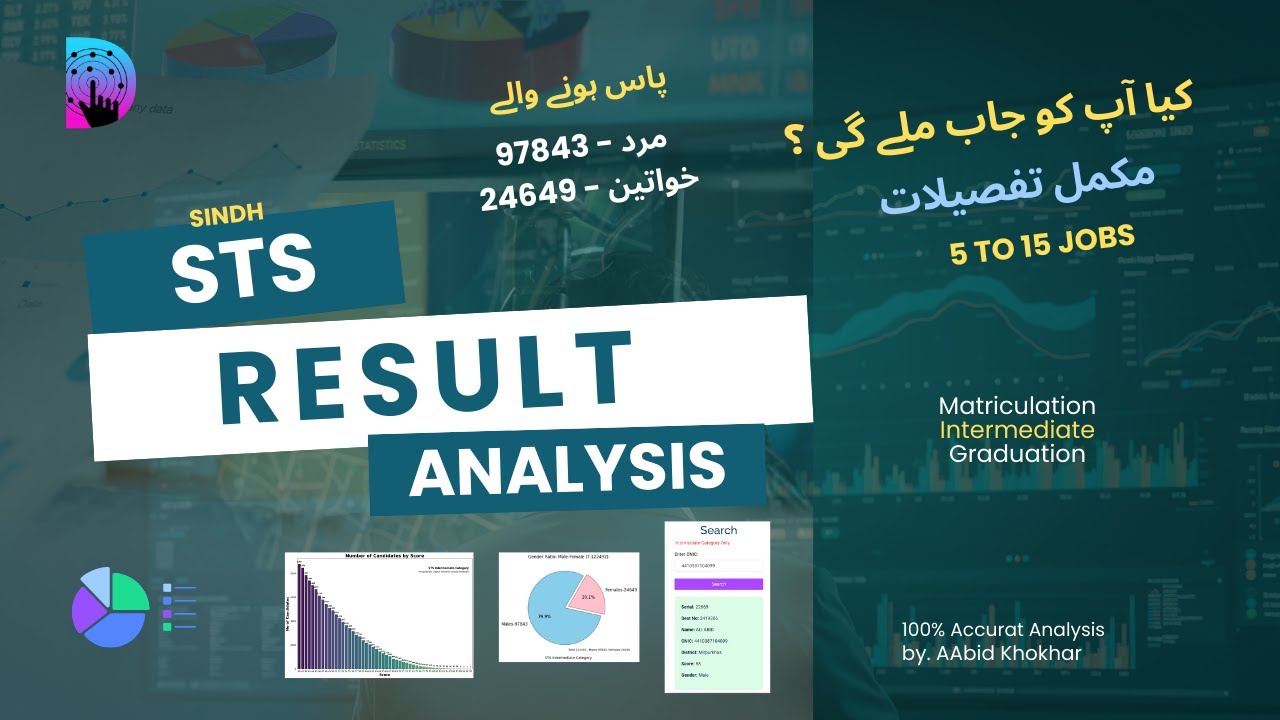 STS Result Report  Analysis 2025 | Sindh STS Results | District Ranking & Merit  | 5 to 15 jobs