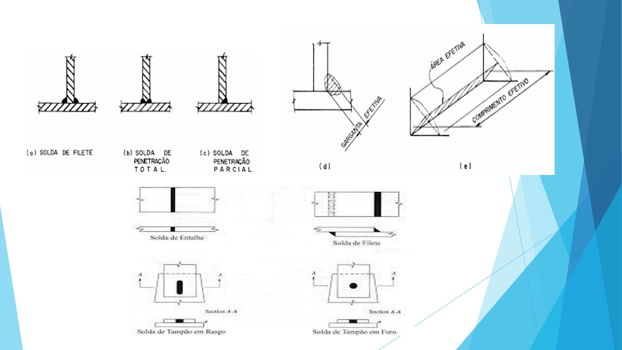 NBR  8800  Item 6  Solda