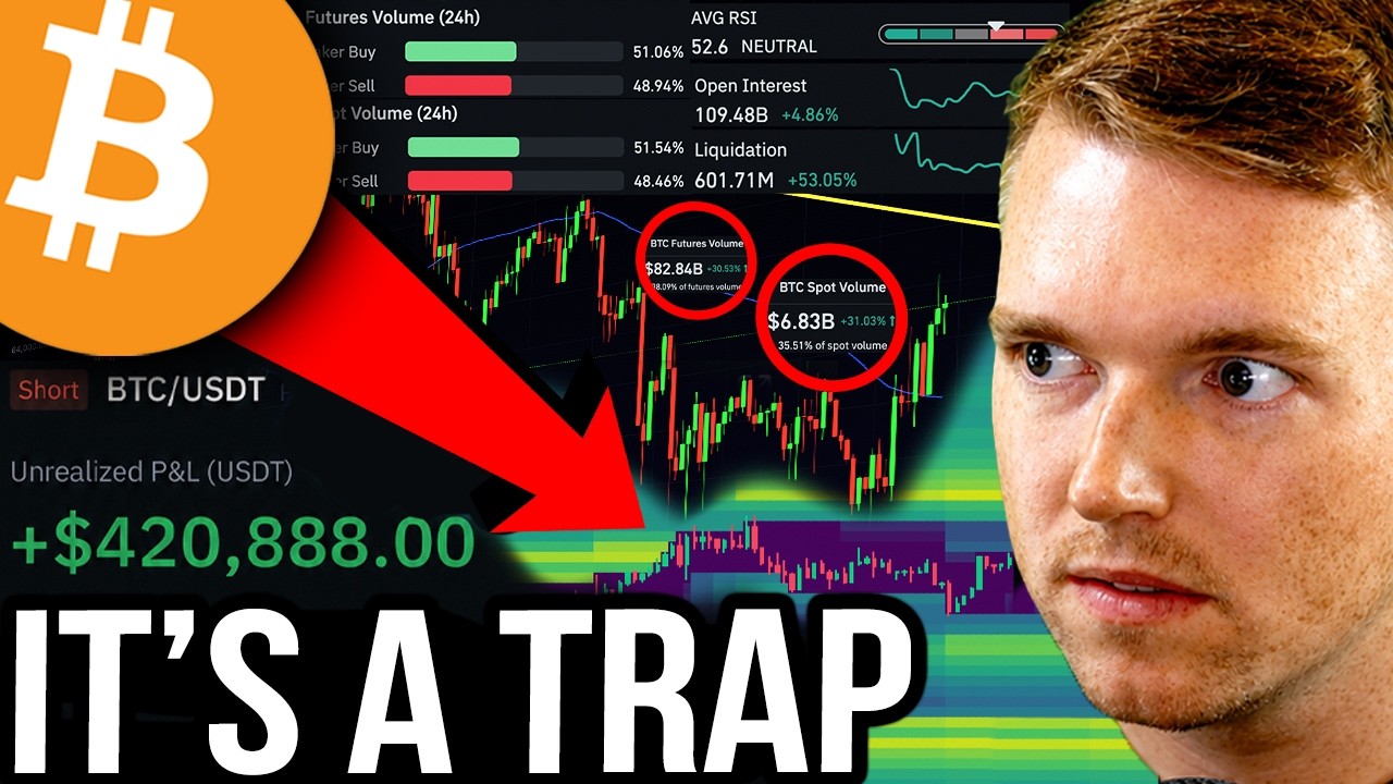 Тепловая карта цены биткоина!! Огромное движение биткоина в пятницу!! Я удвоил свою короткую пози...