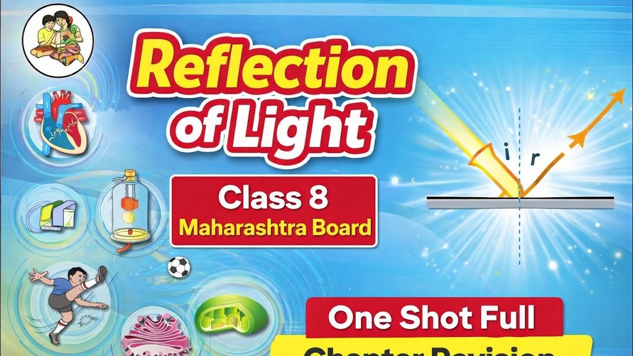 Reflection of Light - Class 8 - Science  Maharashtra Board