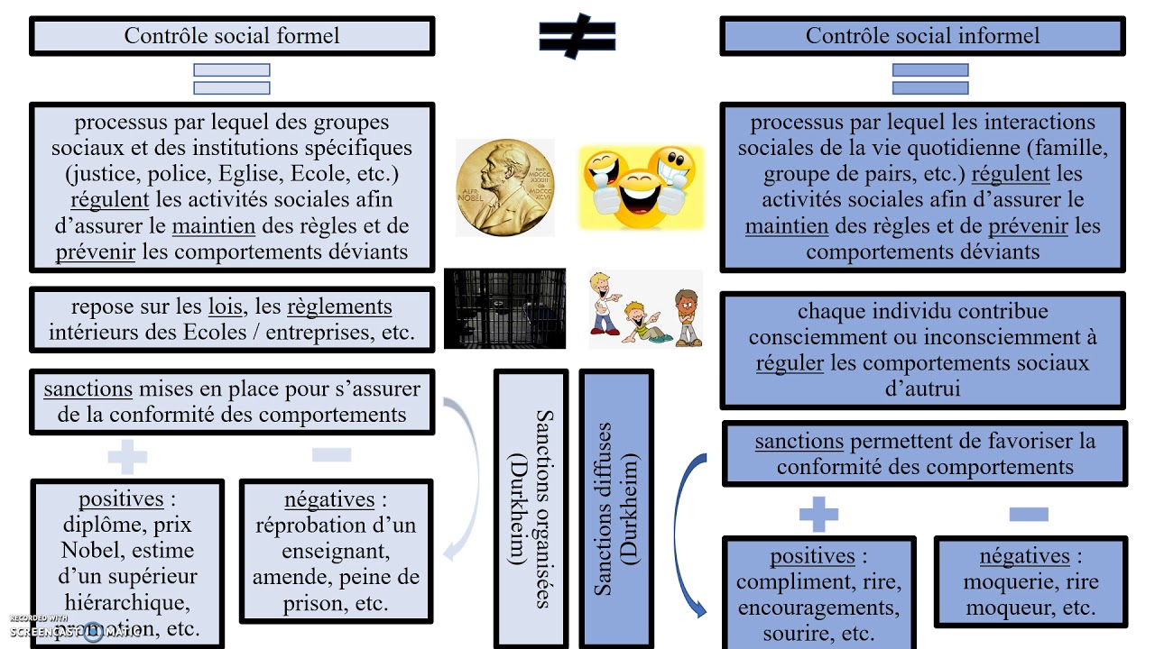 Le contr&ocirc;le social (SOCIOLOGIE)