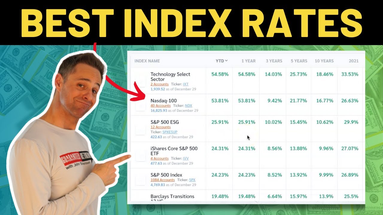 Comparing The BEST Fixed Indexed Annuity Rates