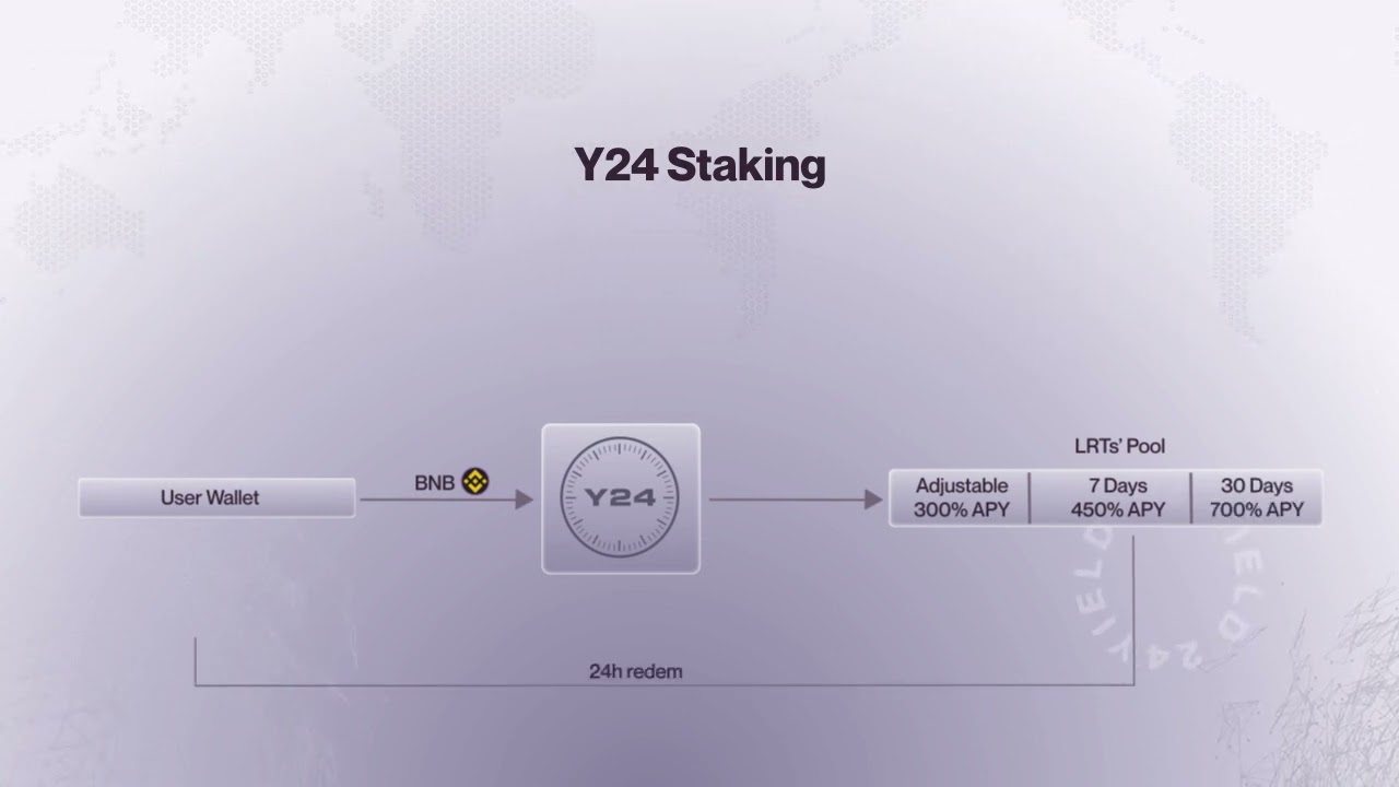 How Y24 LRT Staking works.