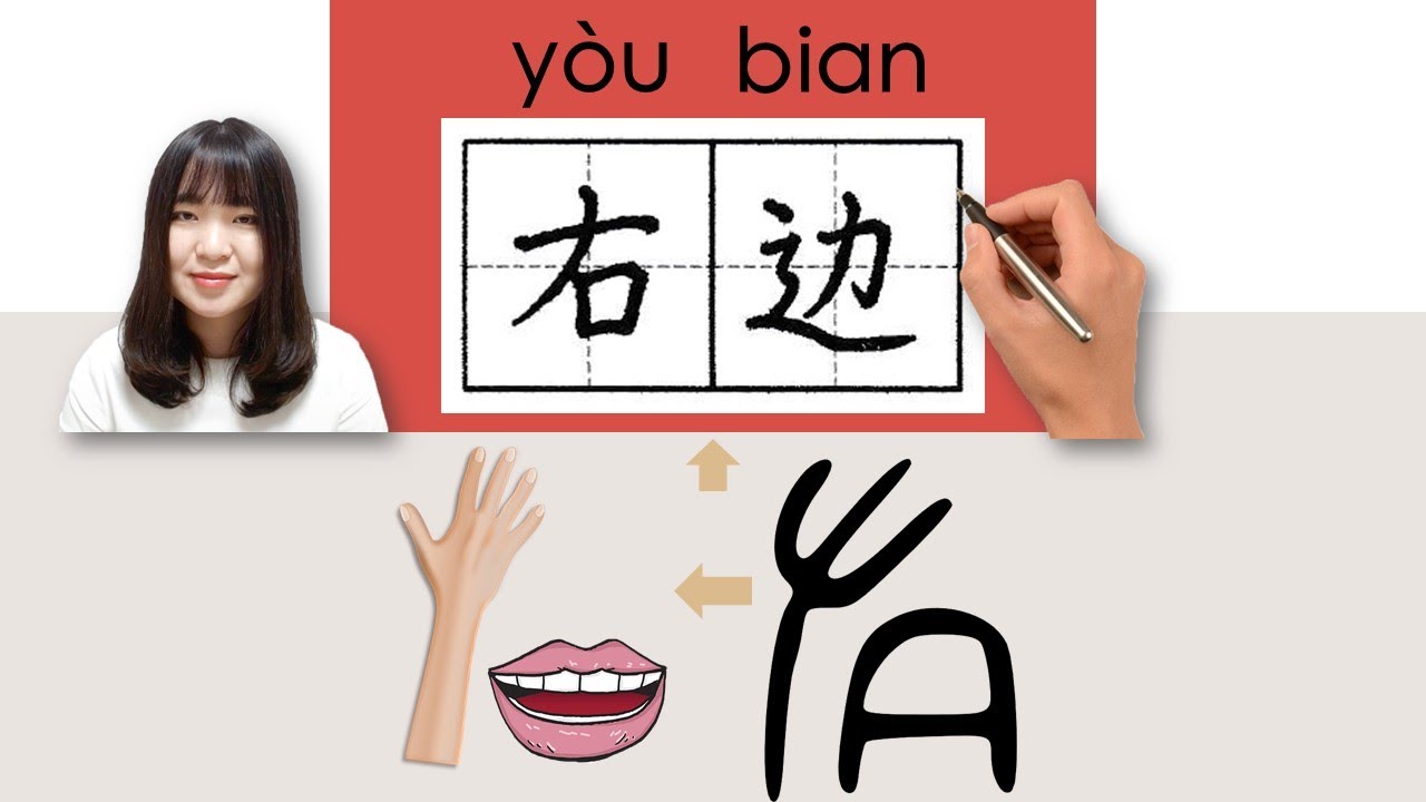 【NEW HSK2】_#hsk2 _How to Pronounce/Say/Write:右边/右邊/(right side) Chinese Vocabulary/Character/Radical