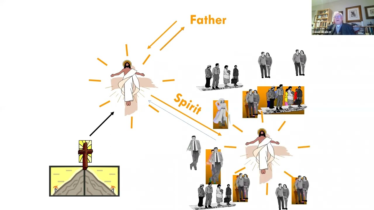 Bishop David Walker: The Trinity