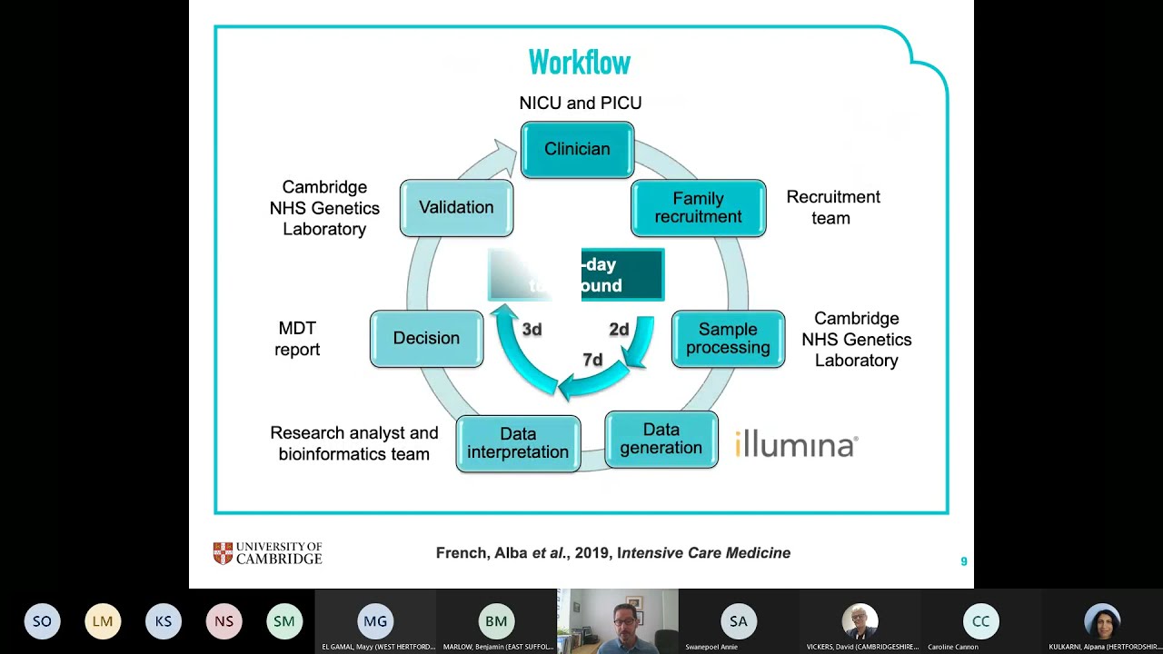'Early genetic testing in children with developmental +medical complexity'   Professor David Rowitch