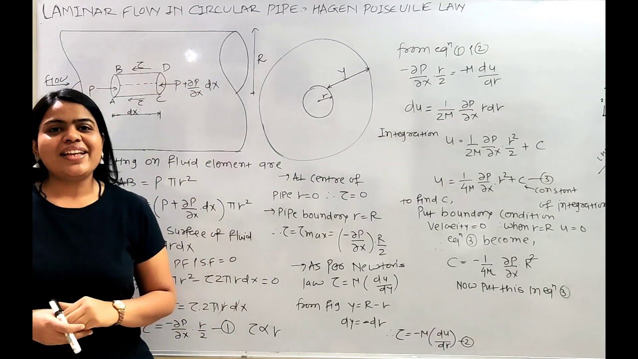 Hagen Poiseuille Law | Flow of Viscous fluid through circular pipe | Viscous Flow | Fluid mechanics