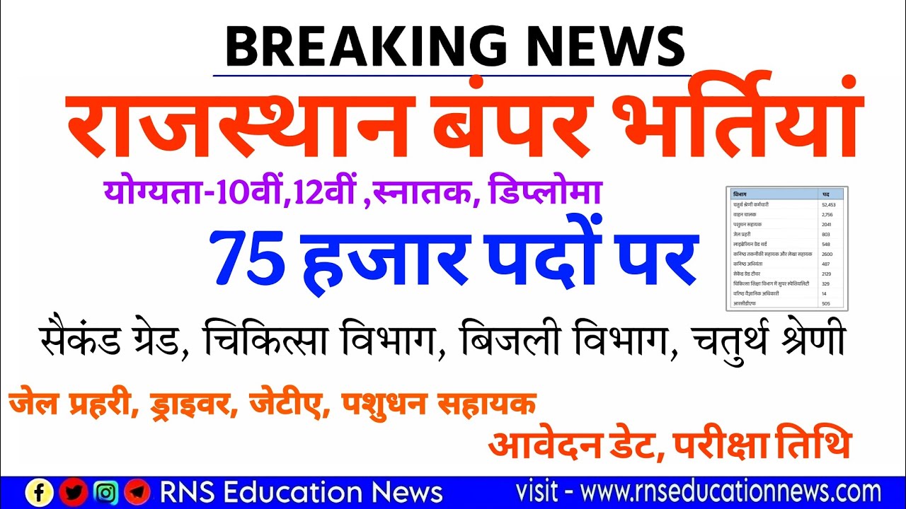 Rajasthan New Vacancy 2024/RPSC,Rsmssb, RCRB,NHM-75 हजार पदों पर भर्तियां-आवेदन डेट,योग्यता-