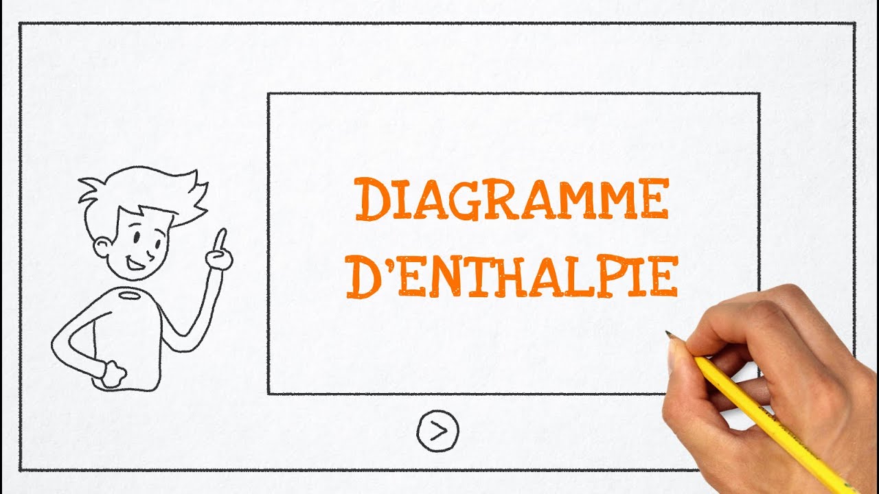 Thermochimie : Le diagramme d'enthalpie