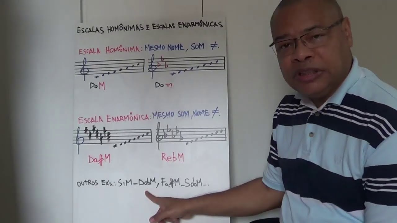 ESCALAS HOMÔNIMAS E ESCALAS ENARMÔNICAS - Aula de Teoria Musical, 4 SB A.