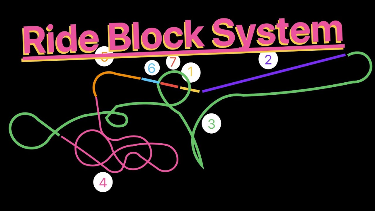 How a Rides block systems keeps you safe.