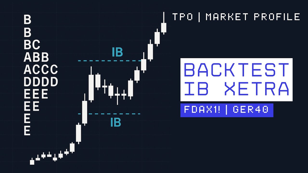 Backtest сетапа с начальным балансом Xetra | TPO Market Profile | FDAX1!/GER40